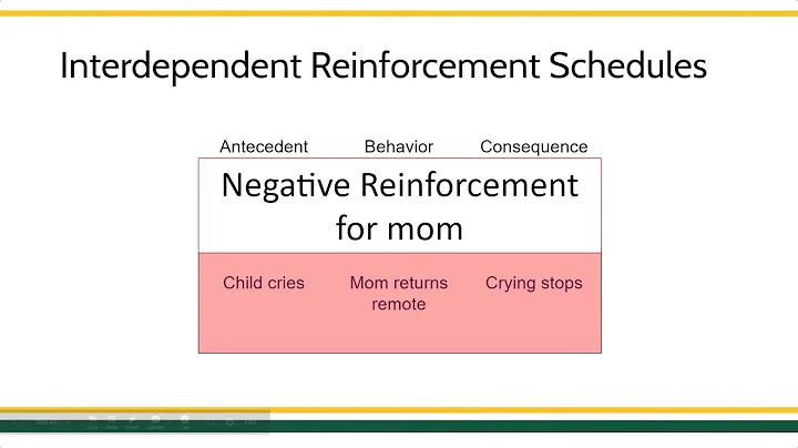 Interlocking Behavioral Contingencies