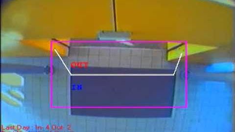 MATE Video Analytics  PeopleCounting
