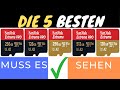 DIE BESTEN SD-KARTEN FÜR DEINE GOPRO 2025 🏞️📸 | SAN DISK EXTREME PRO IM TEST! 🚀💾