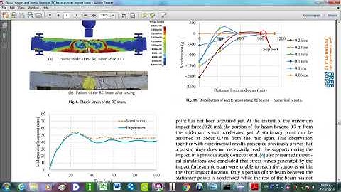 modeling RC beams under impact loads in abaqus