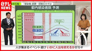 【最新予測】五輪