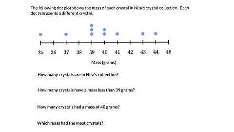 Reading dot plots and frequency tables