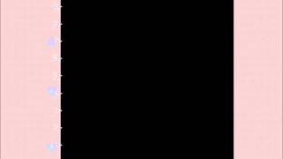 Fireflies synchronization using Kuramoto's model