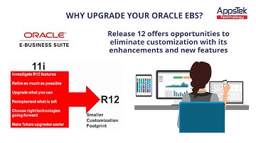 Accelerate your Oracle EBS Upgrade