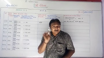 ધોરણ 12 આંકડાશાસ્ત્ર (ચેપ્ટર 1) સૂચક આંક  સ્વાધ્યાય 1.1 દાખલા નંબર 1