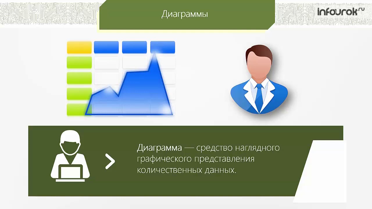 9 тест средства анализа и визуализации данных. Представление количественных данных. Средство анализа и визуализации. Средства анализа и визуализации данных. Средства анализа и визуализации данных. Сортировка и поиск данных.