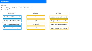 EMC E20 393 Exam  EMC Unity