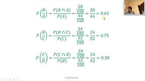 CONDITIONAL PROBABILITY