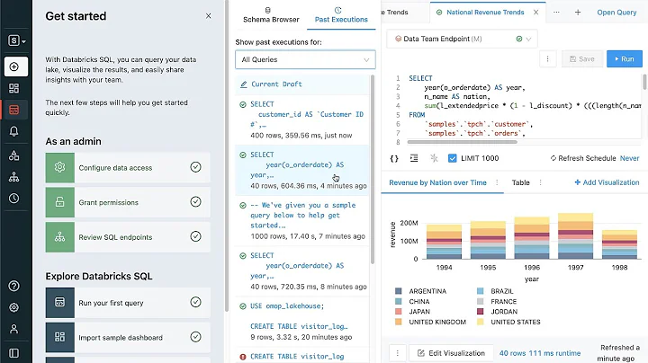 Databricks SQL Data Warehousing Admin Demo