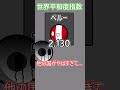 世界平和度指数南米 #ポーランドボール#countryballs