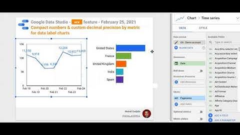 Google Data Studio - New - Feb 25, 2021 - Compact numbers & custom decimal precision for data label