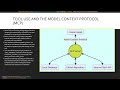 Module 1 Introduction to Anthropic and the Claude Ecosystem