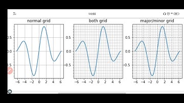 Part 7: Major Grid, Minor Grid || Belajar Grafik 2D/3D dengan Matplotlib || Python