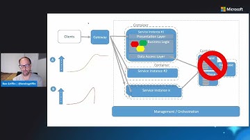 Architecting Cloud Native Apps with AKS and Azure Cosmos DB