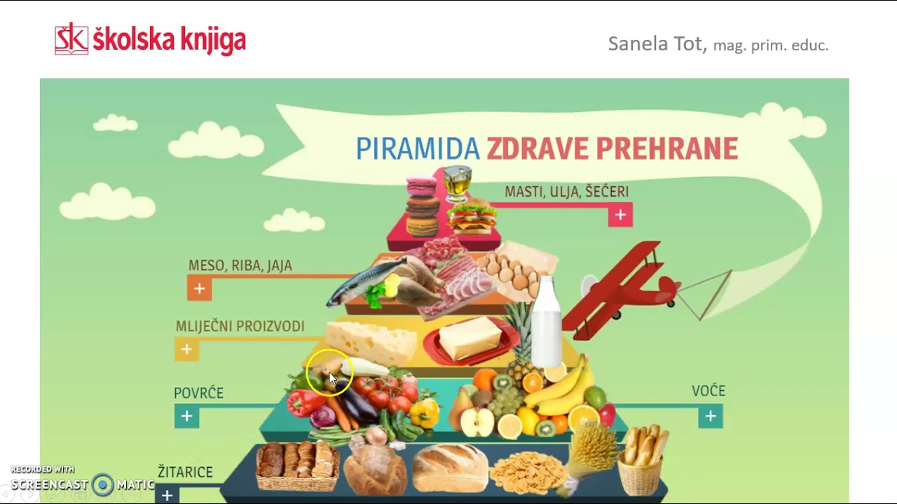 Pravilna prehrana, 1. r. - YouTube