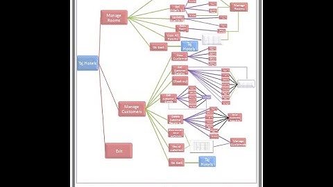 Class 12th Project on Hotel Management.