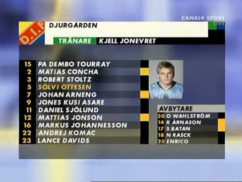 Hammarby-Djurgrd...  IF 2006 (0-3)