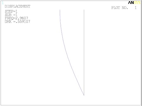 ANSYS Сопротивление материалов. W-06 (устойчивость)