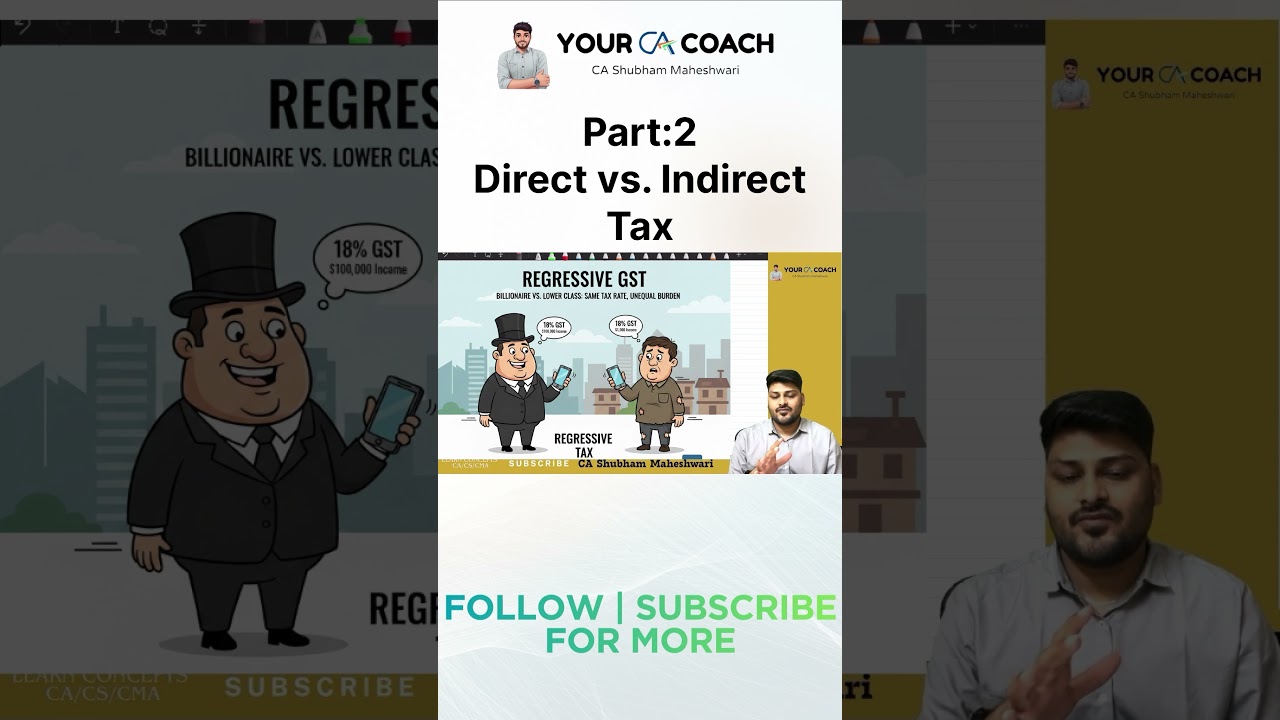 Same GST rate. Different income levels. Who feels the burden more?