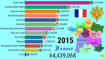 Quelle est la population française en 2021 ?