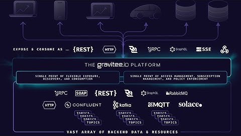 Gravitee 4.0 release overview