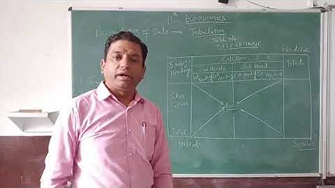 Tabular presentation of data