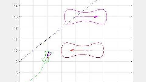 Autonomous Vehicle Closed-Loop Simulation Applying Collision Avoidance Strategies.