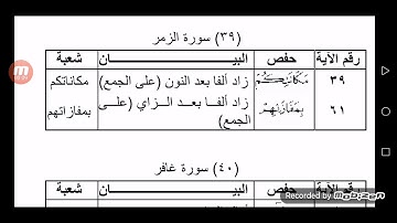 الفرق بين حفص وشعبة رحمهم الله سورة الزمر