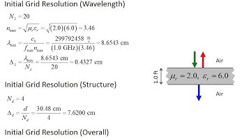 Lecture 8 (FDTD) -- Review and walkthrough of 1D FDTD