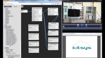 IoTSyS Demo 3 - HVAC