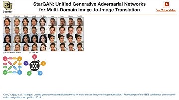 StarGAN (Q&A) | Lecture 69 (Part 4) | Applied Deep Learning (Supplementary)