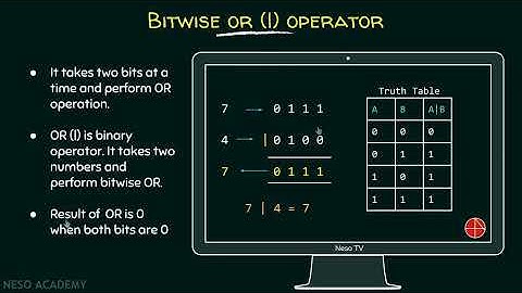 Bitwise Operators in C (Part 1)
