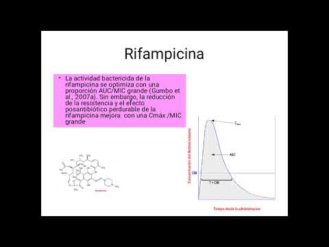 Clase de fármacos tuberculostaticos. Farmacología 1