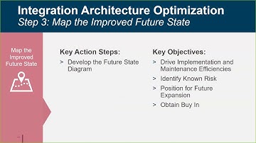 Six Steps to Integrating Oracle HCM Cloud: Bring Order to Your HR Ecosystem with Oracle HCM Cloud