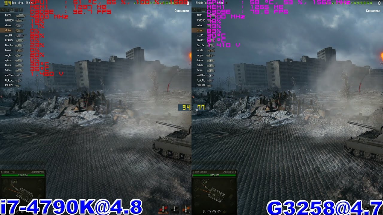 Pentium G3258 vs i7-4790K in World of Tanks