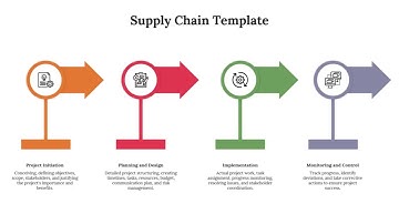 How to Create a Supply Chain Management Presentation Template #slideegg