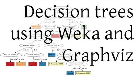 How to create elegant decision trees using Weka and Graphviz
