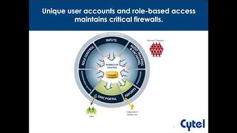 Introduction to ACES: Access Control Execution System