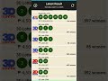 9pm lotto result today April 12,2026 all draw result#shortvideo #lottoresulttoday