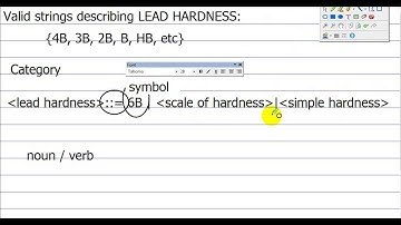 A2 - BNF Notation SYNTAX 6Bpencil