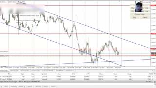 Forex, How Much I made in February, Weekly Analysis