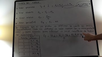 Teoría del error - Parte 1