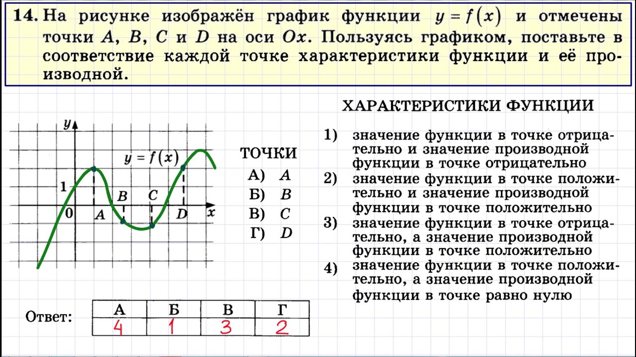 Математика база номер 2. Графики производной и функции. График производной функции. Графики функций ЕГЭ база. Функция и производная на графике.