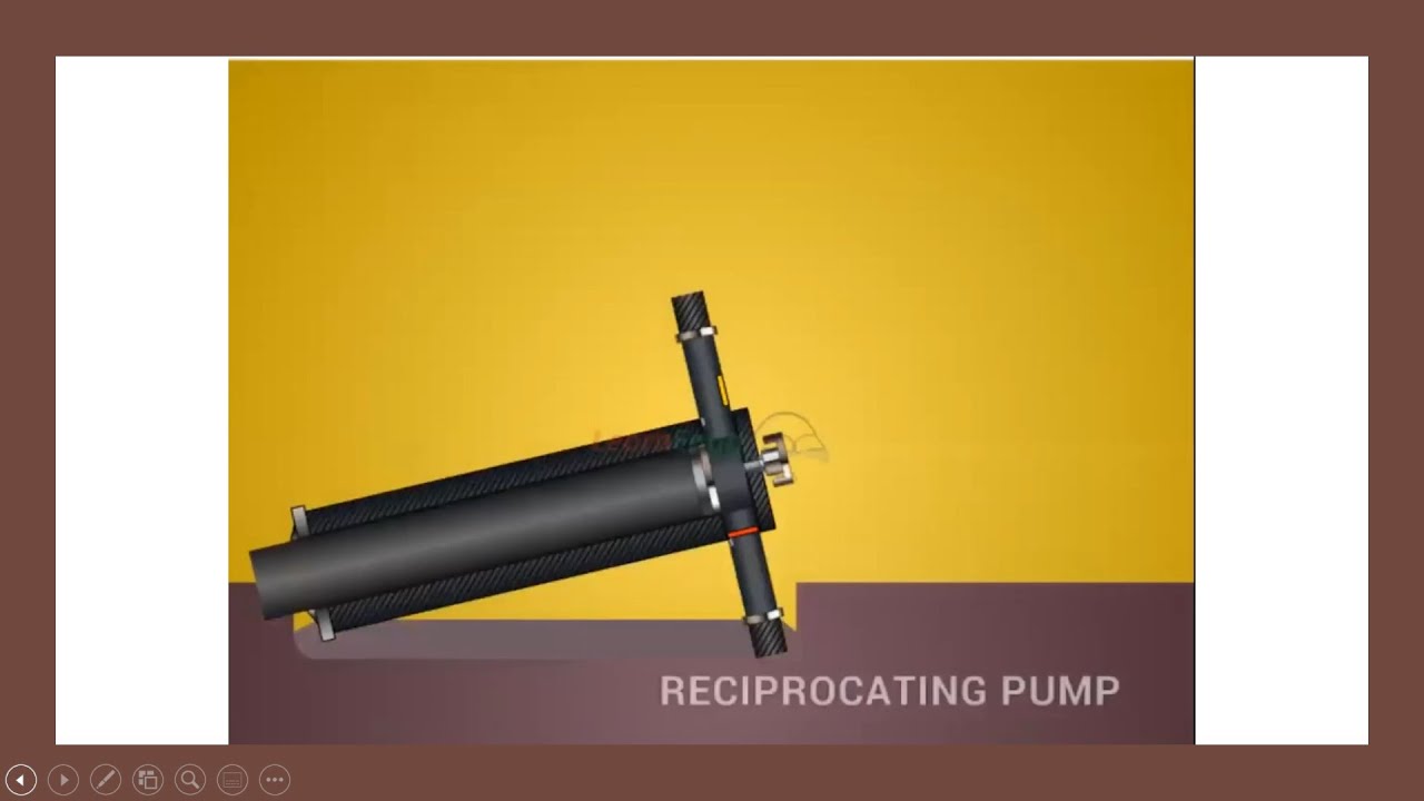 WORKING OF RECIPROCATING PUMMP I SINGLE ACTING I DOUBLE ACTING I 3D ...