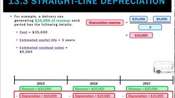 13.3 Straight-line depreciation