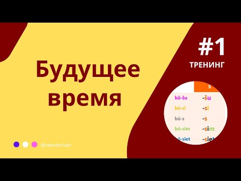 Тренинг спряжения глаголов. Будущее время