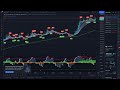 BTC Bitcoin live indicator 24/7 buy/sell signals 15m