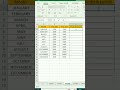 Excel Profit & Loss % Formula || Advance Excel || #excel #exceltricks #shorts #viral #shortsfeed
