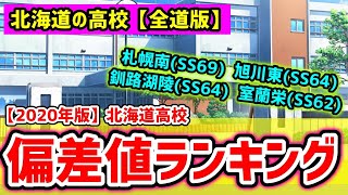 北海道 高校 偏差値ランキング 全道版 Youtube