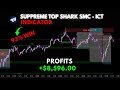 Best TOP Shark SMC ICT Indicator for TradingView | 91% Win rate